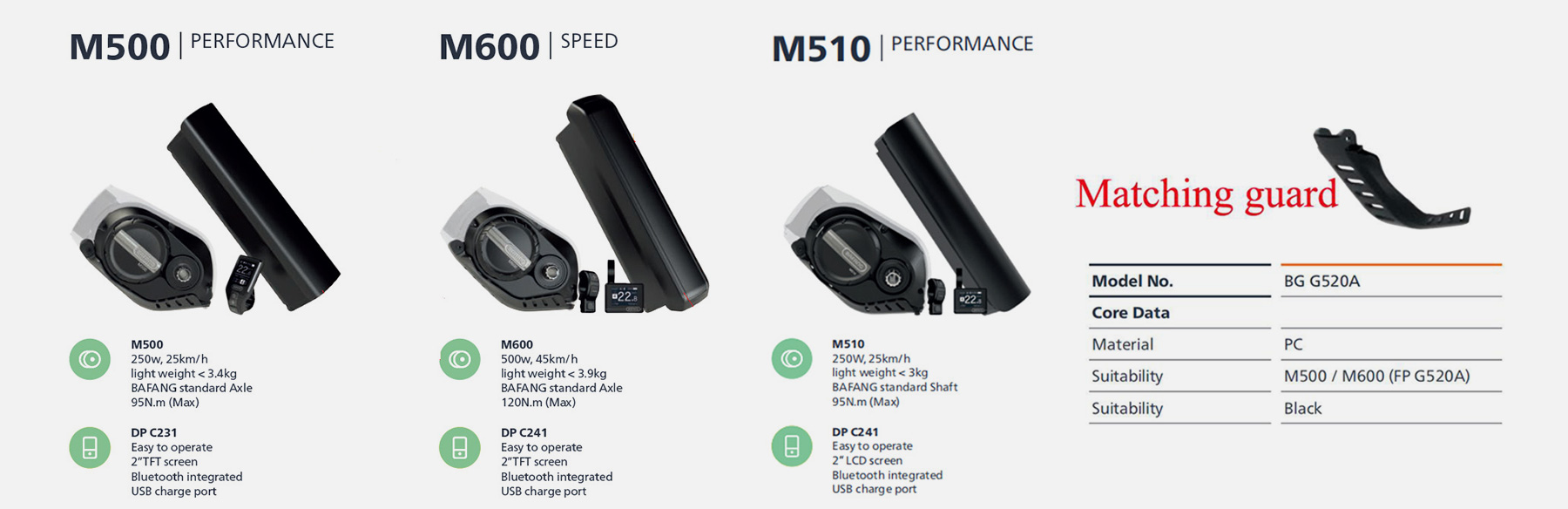 moteurs Bafang compatibles M500, M600, M510