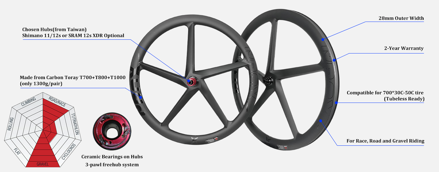 roues en carbone à cinq rayons pour vélos de route/grave/TT