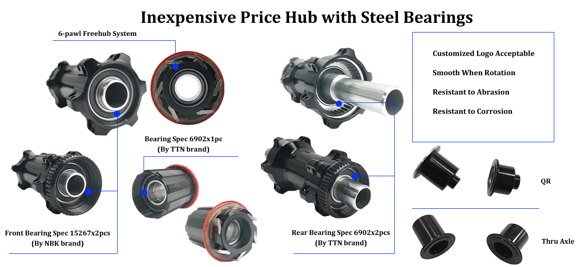 Structure et fonctionnalités des hubs ProX 98DB